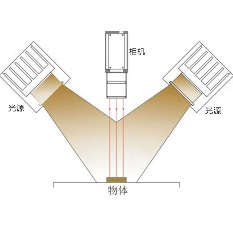 条形光源 条形光源