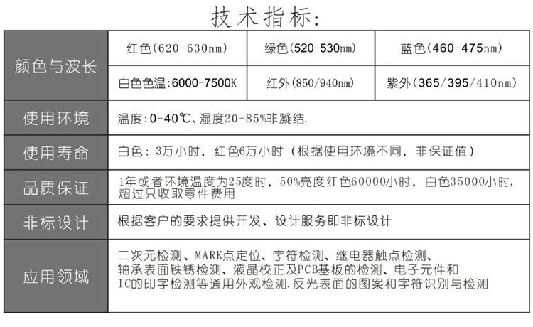 工业相机LED条形光源技术指标 工业相机LED条形光源技术指标
