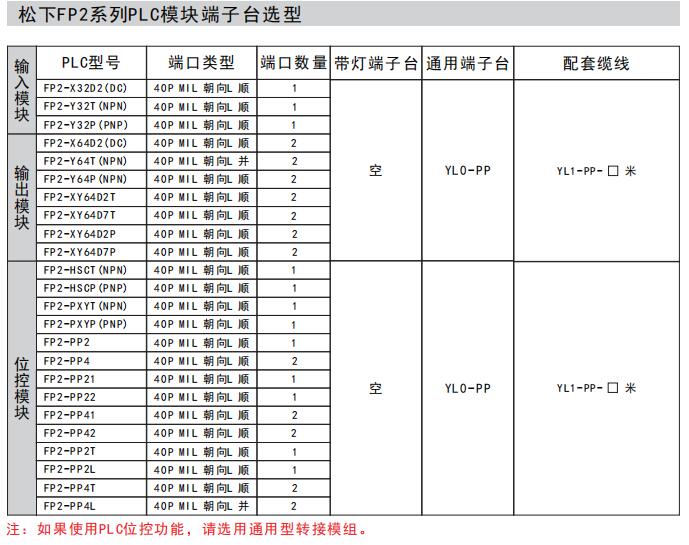 Panasonic FP2系列PLC模块端子台选型
