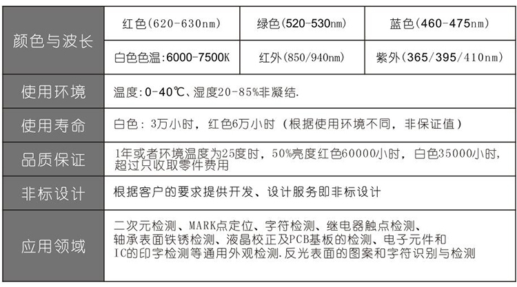  全光谱面光源